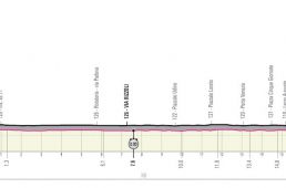 ジロ・デ・イタリア2020コース発表