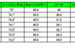 安井キャノンデール・スーパーシックスエボハイモッド6