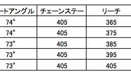 安井ルック・795ライト4