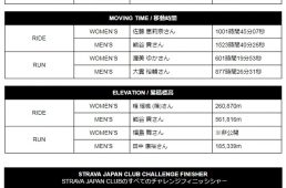 ストラバジャパンアワード2019