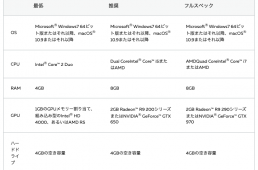 PCの場合の必要要件