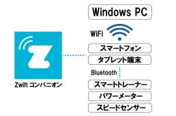 Zwiftコンパニオンの仕組み
