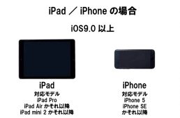 ZWIFTに対応するiPad/iPhone