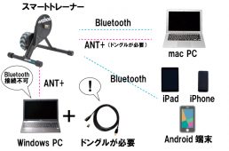 通信規格の注意点をまとめた表