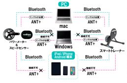ZWIFTペアリング一覧