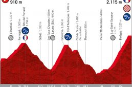 ブエルタ・ア・エスパーニャ2020コース発表