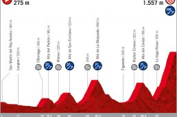 ブエルタ・ア・エスパーニャ2020コース発表