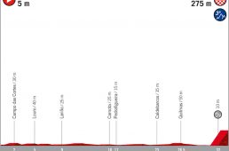 ブエルタ・ア・エスパーニャ2020コース発表