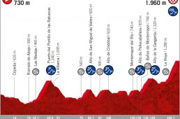 ブエルタ・ア・エスパーニャ2020コース発表