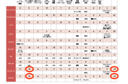 スーパーテスト修正