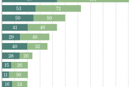 自転車活用推進研究会