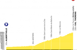 ツール2019第20ステージ