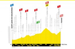 ツール2019第19ステージ