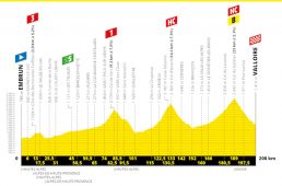 ツール2019第18ステージ