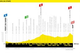 ツール2019第17ステージ