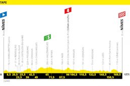 ツール2019第16ステージ