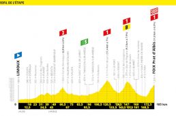ツール2019第15ステージ