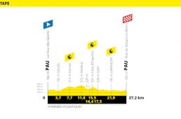 ツール2019第13ステージ