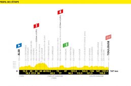 ツール2019第11ステージ
