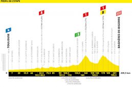 ツール2019第11ステージ