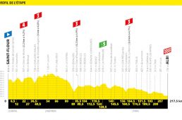 ツール2019第10ステージ