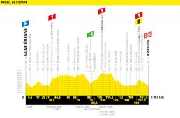 ツール2019第9ステージ