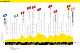 ツール2019第8ステージ