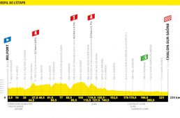 ツール2019第7ステージ