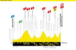 ツール2019第6ステージ