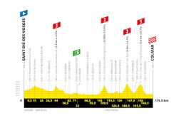 ツール2019第5ステージ