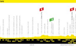 ツール2019第4ステージ