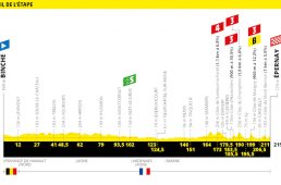 ツール2019第3ステージ