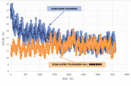 IZUMI SUPER TOUGHNESS KAI と現行品のIZUMI SUPER TOUGHNESSとの比較