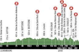 リエージュ～バストーニュ～リエージュ2020