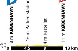 ツール・ド・フランス2021グランデパール