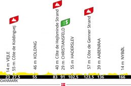 ツール・ド・フランス2021グランデパール