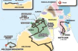 ＵＡＥ・ツアー2020