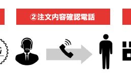 スペシャライズドの「クリック＆コレクト」