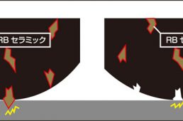 フォーミュラプロ第5世代