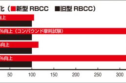 フォーミュラプロ第5世代