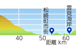 伊豆中央峠越えコースの標高マップ