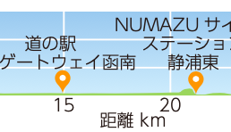 海と狩野川満喫コースの標高マップ
