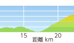 亀石峠越えコースの標高マップ