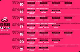 ジロ・デ・イタリア・バーチャル