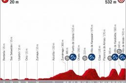 ブエルタ・ア・エスパーニャ2020