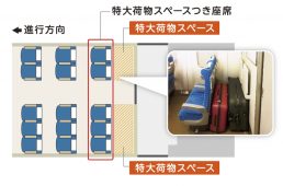新幹線の大型荷物