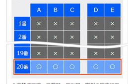 新幹線の大型荷物
