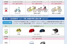 今治市サイクルライフ促進事業