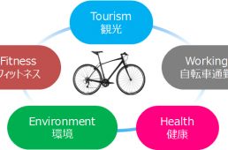 今治市サイクルライフ促進事業