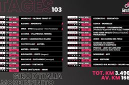 ジロ・デ・イタリア2020